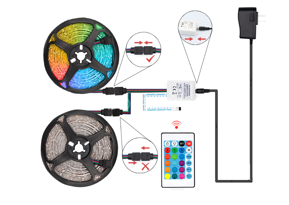2835 RGB مجموعة IP65