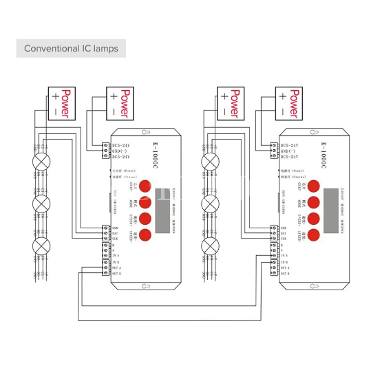 K-1000C,K-4000 K-8000C T-790K led Pixel contorller